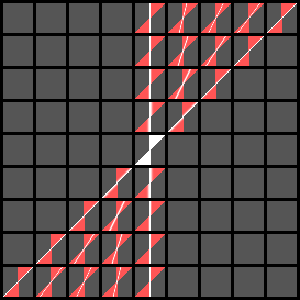 This depiction of the 4D frequency domain compares the 4D hyperfan (white) with previously-described intersection of 2D fans (red). The hyperfan is much more selective.
